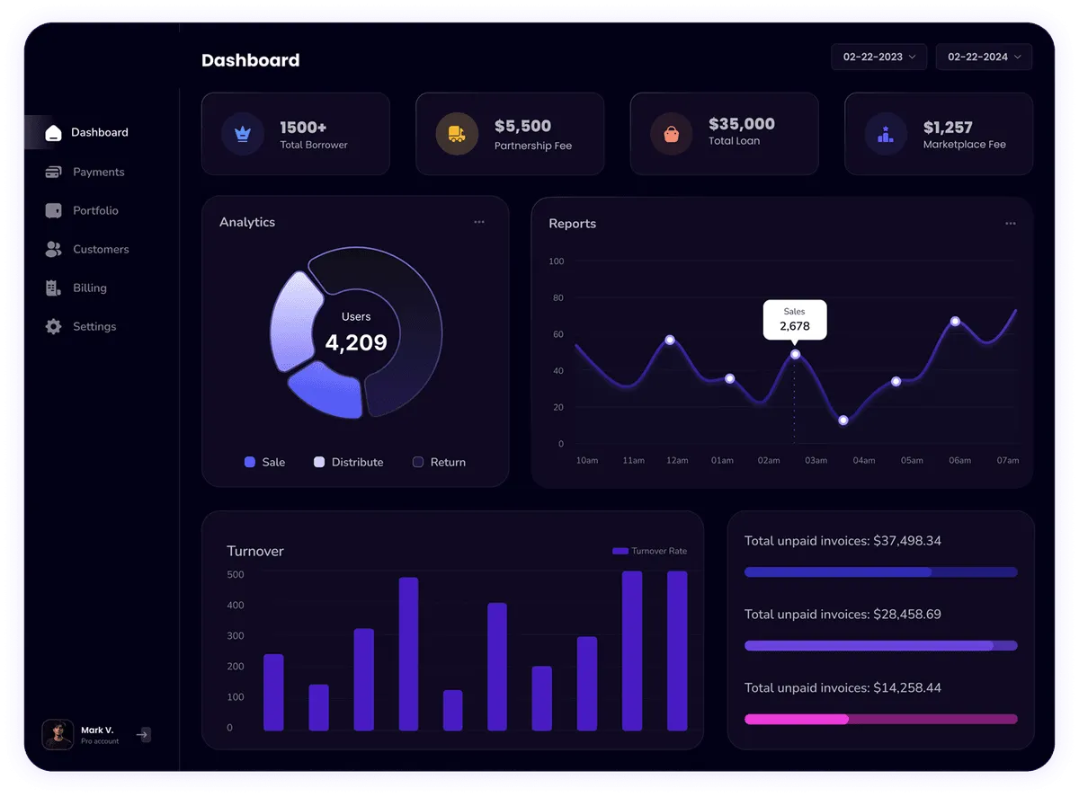 Savannah's Home Bakery Dashboard